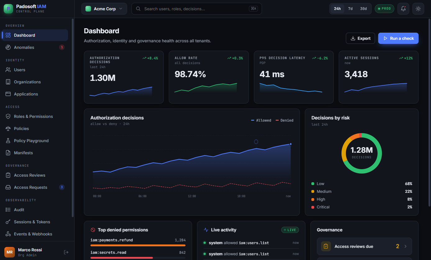 Dashboard (dark)