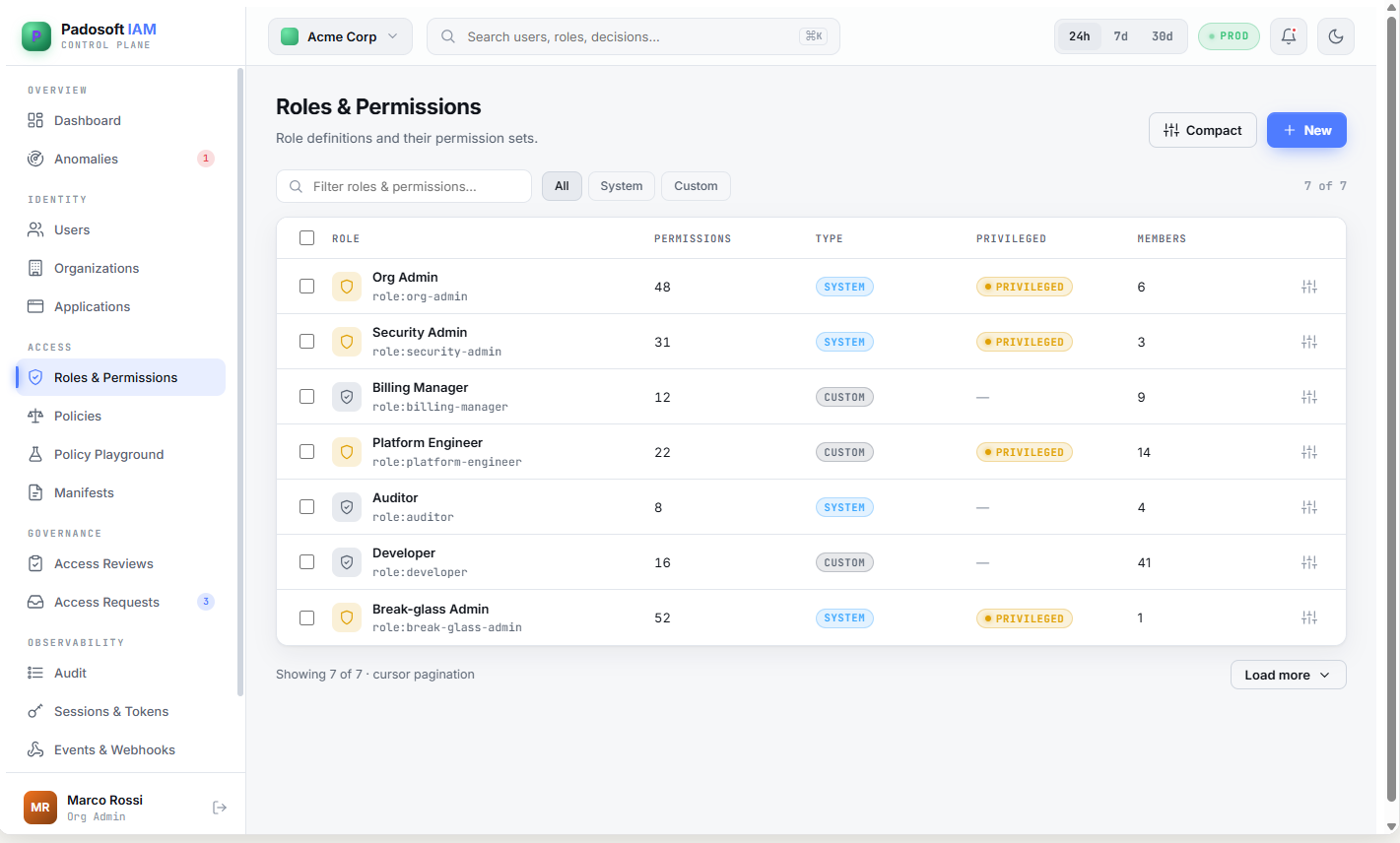 Roles and permissions