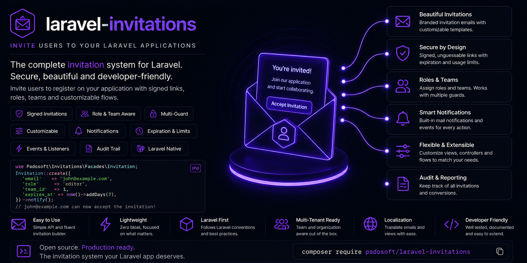Laravel Invitations