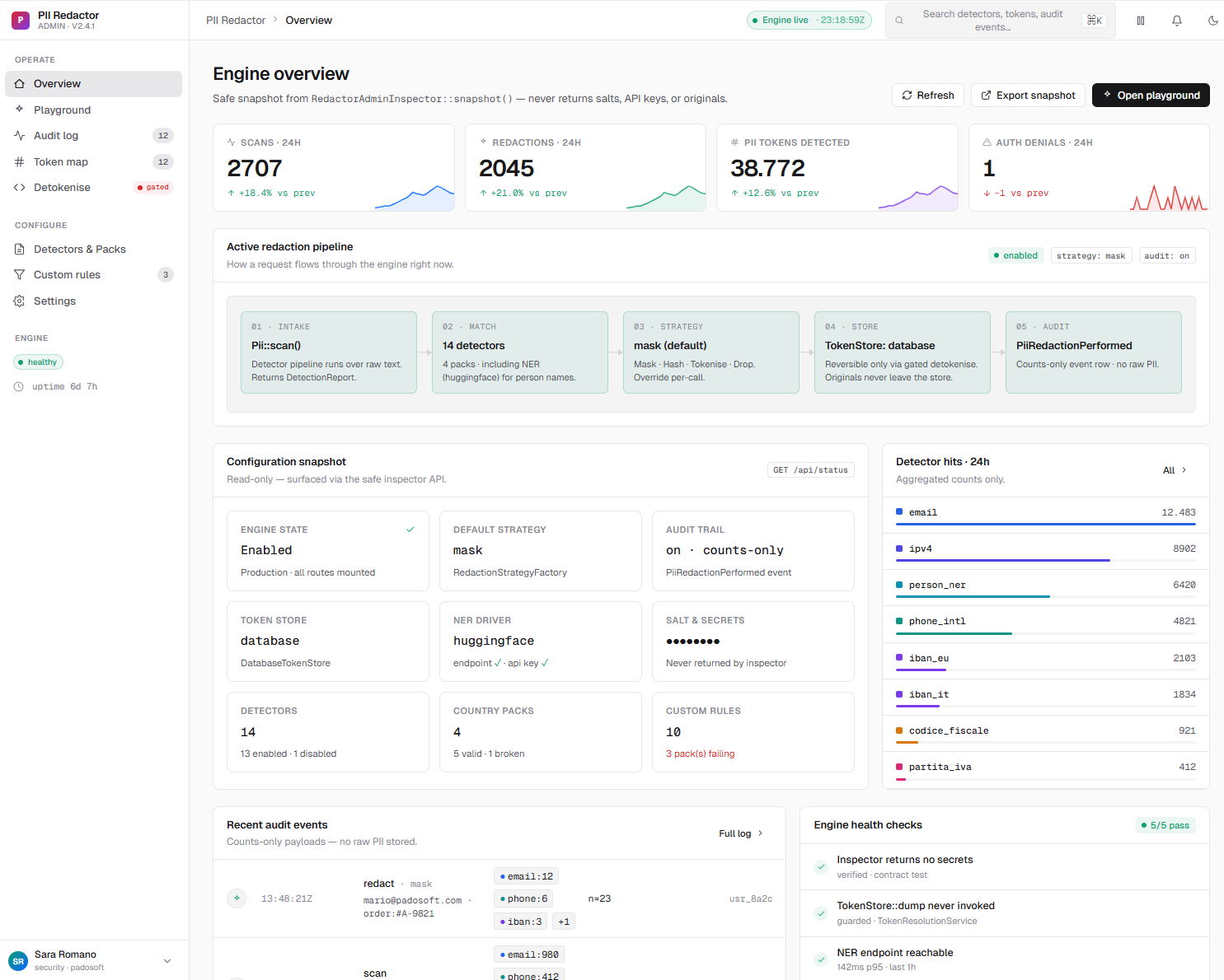 Dashboard preview