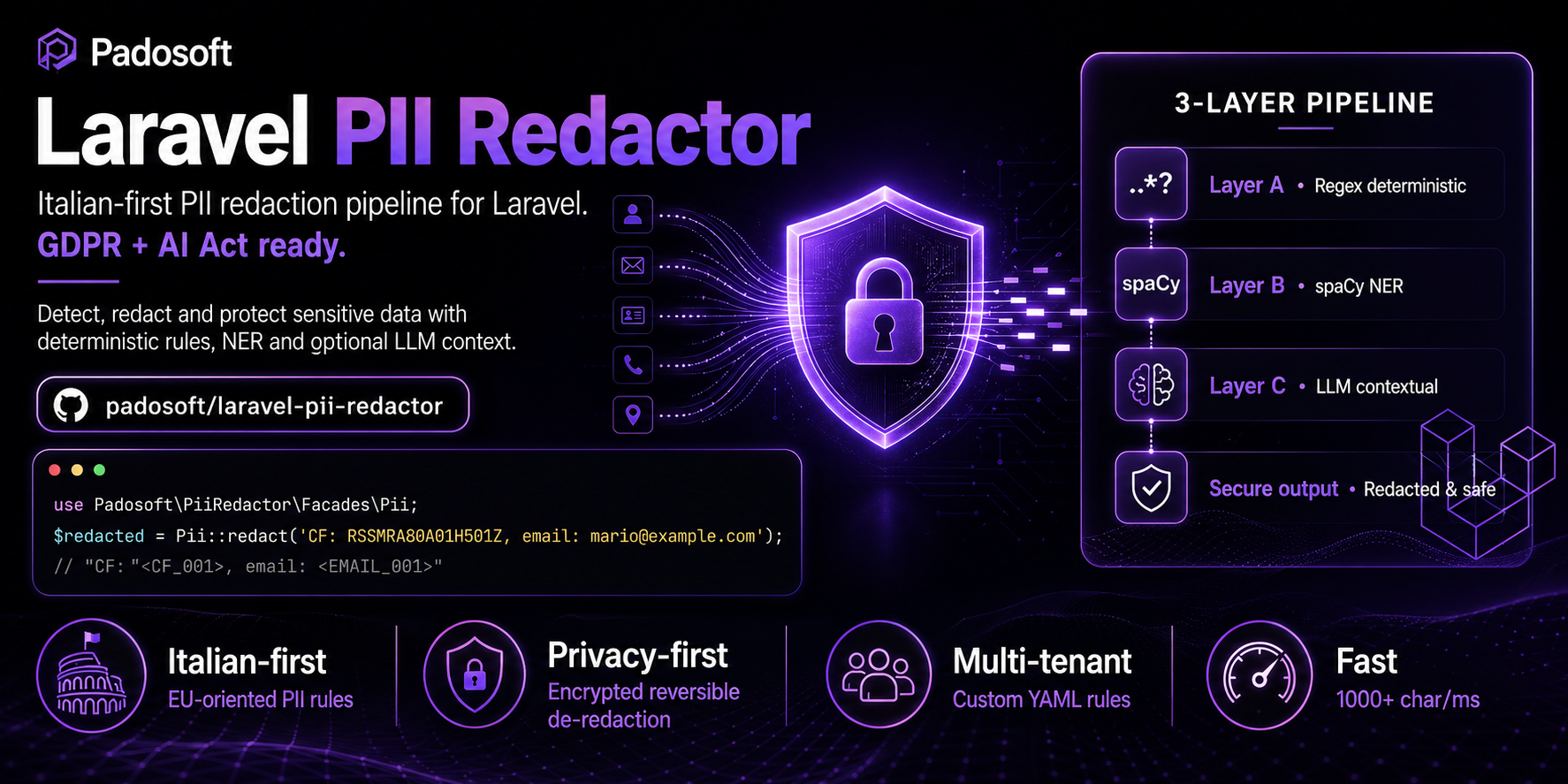 Laravel PII Redactor banner