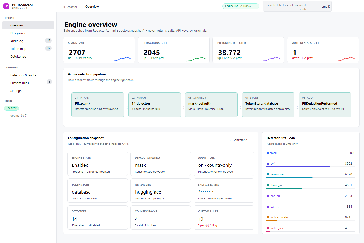 Laravel PII Redactor Admin web panel