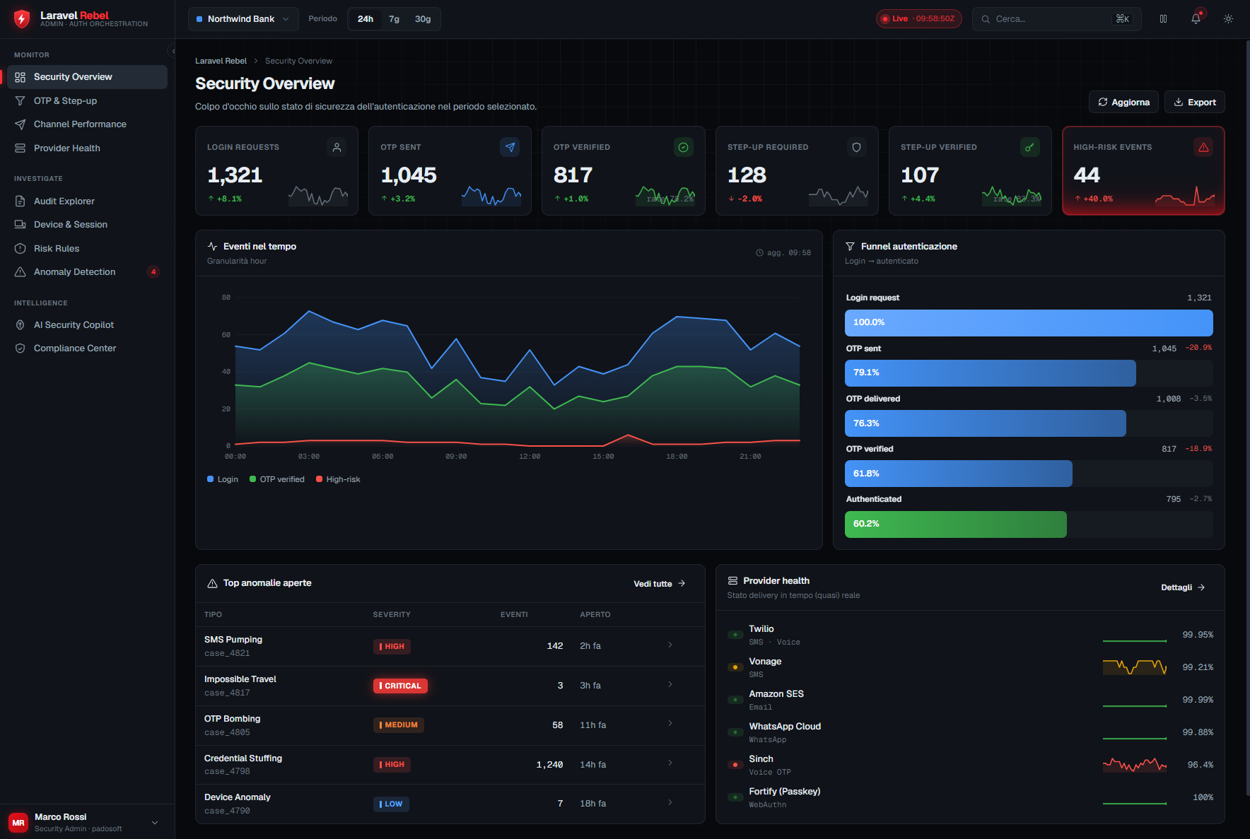 Dashboard (dark)