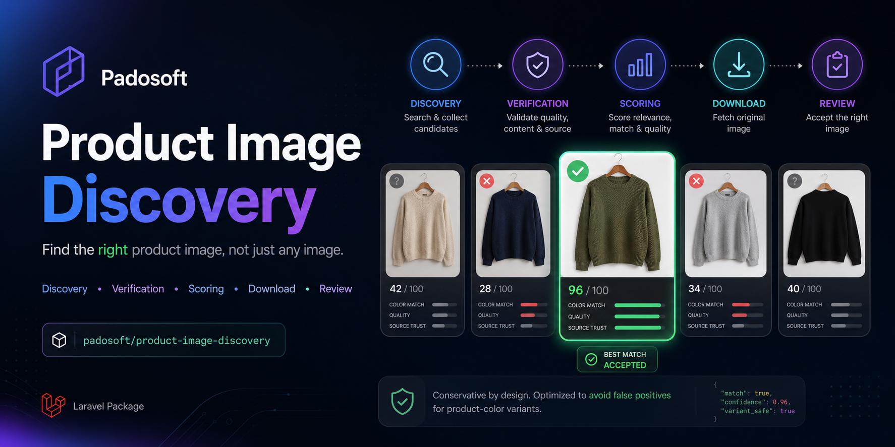 Product Image Discovery banner