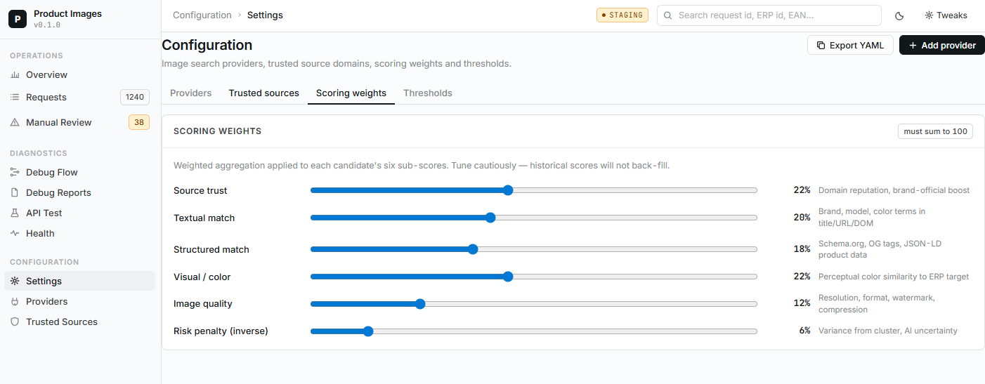 Scoring configuration
