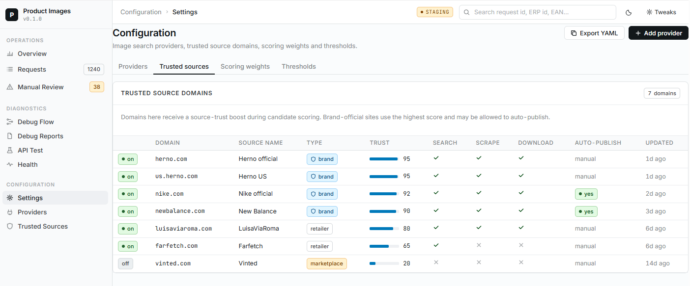 Trusted sources configuration