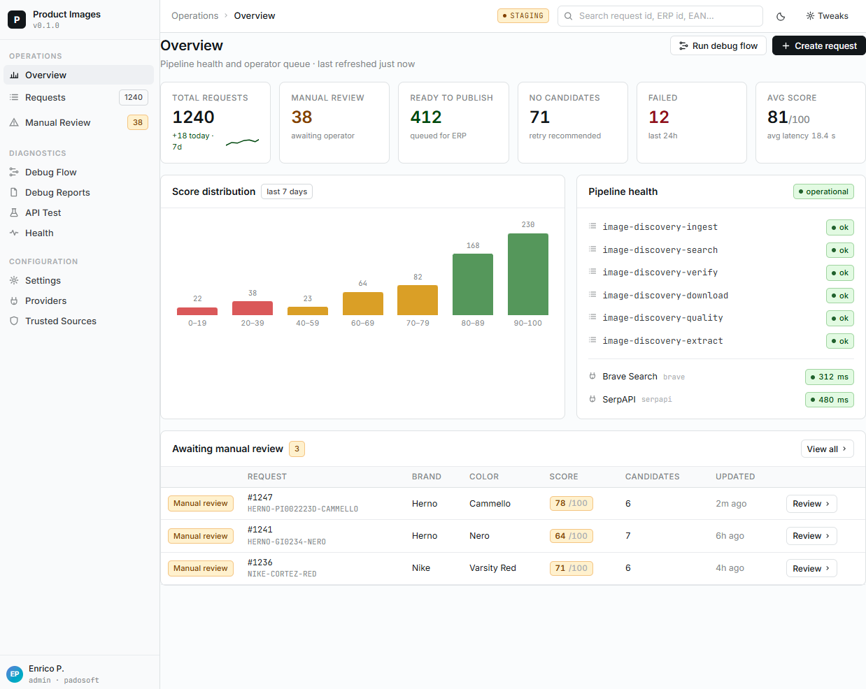 Product Image Discovery Admin overview