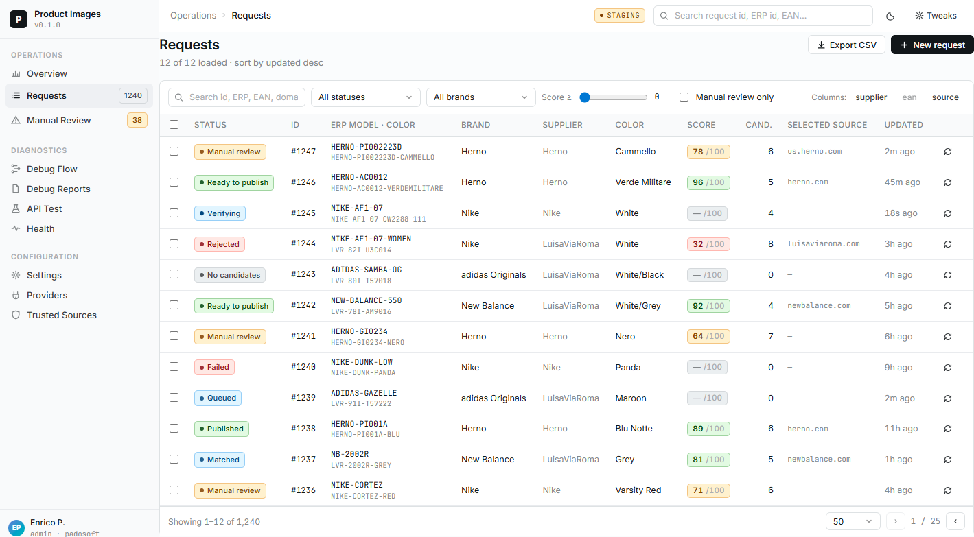 Request search