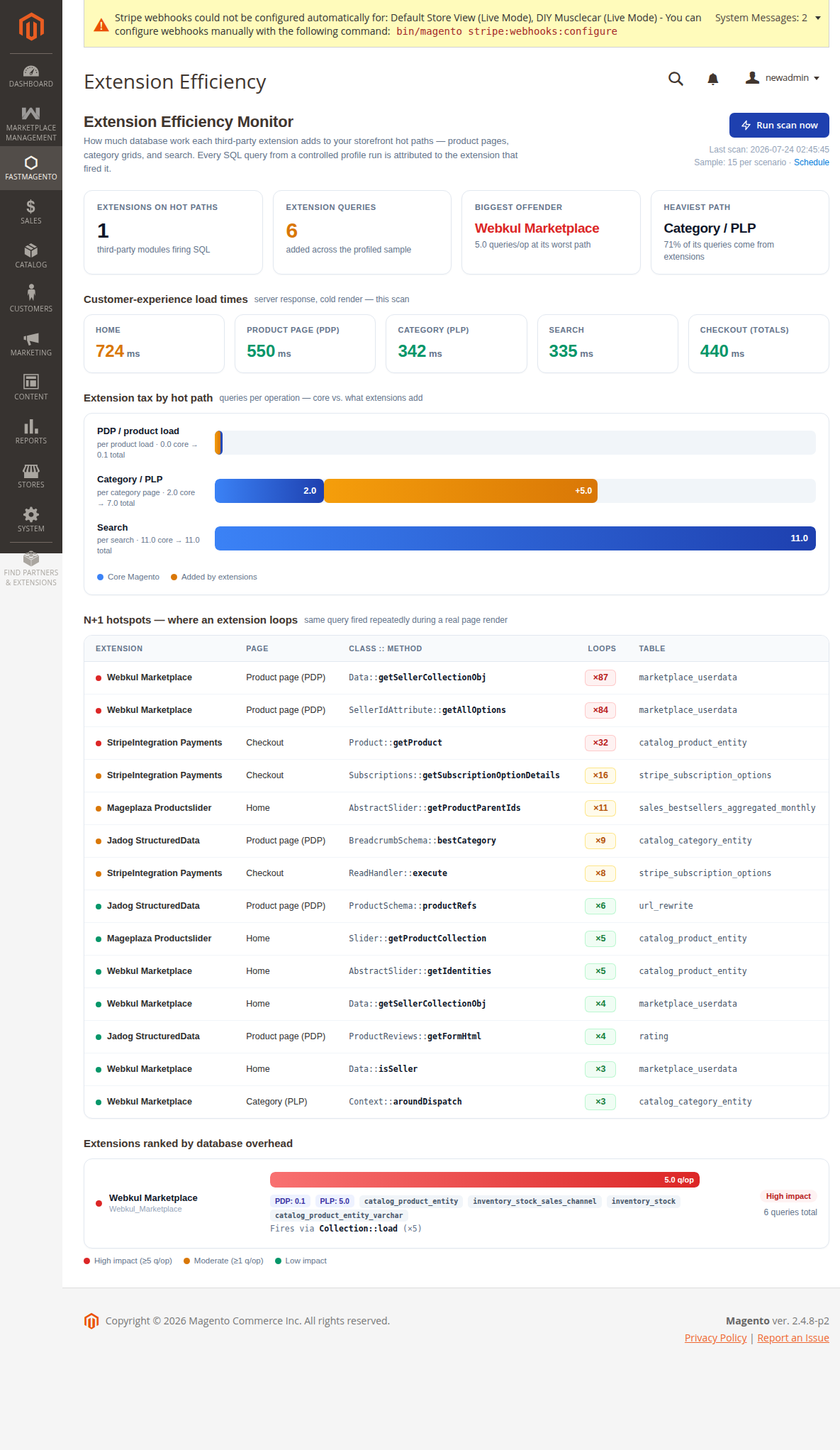 Extension Efficiency Monitor — N+1 hotspots, load times, and per-extension database overhead