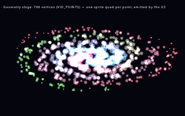 Geometry shader