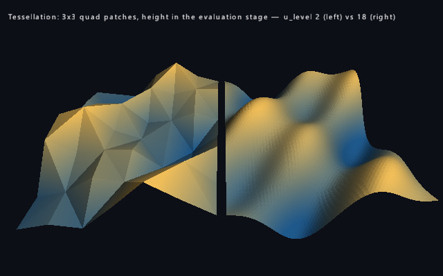 Tessellation