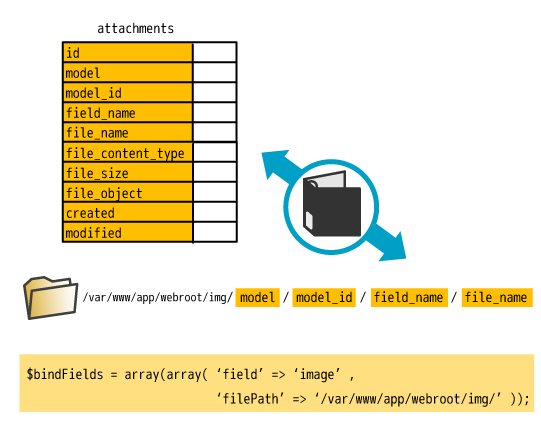 The attachment table and the path of a saved file