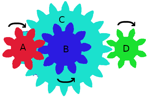 4gears_composed