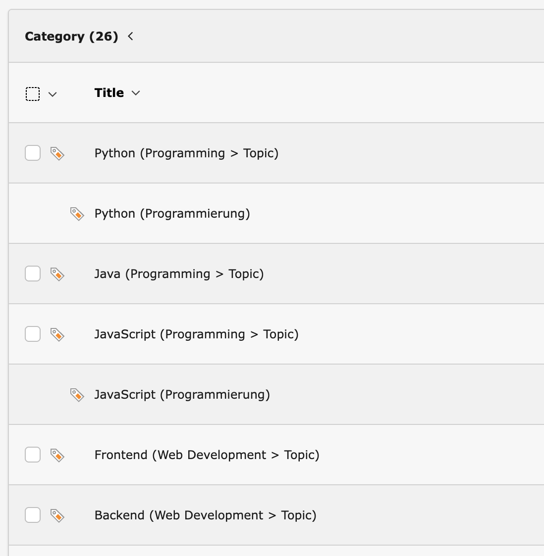 Backend list view of categories