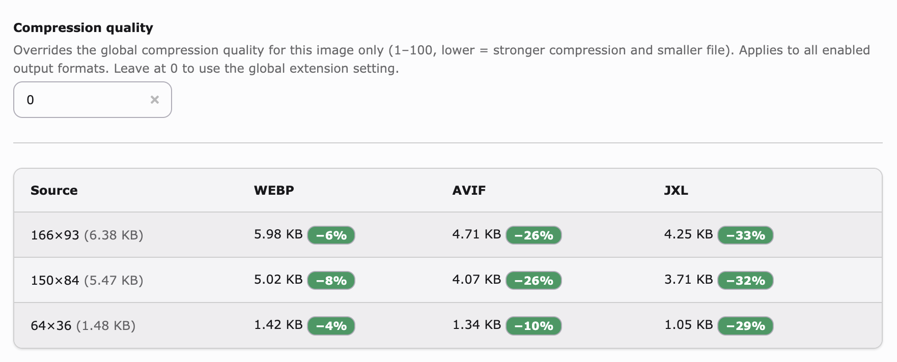 Per-image compression quality and results in the file metadata form