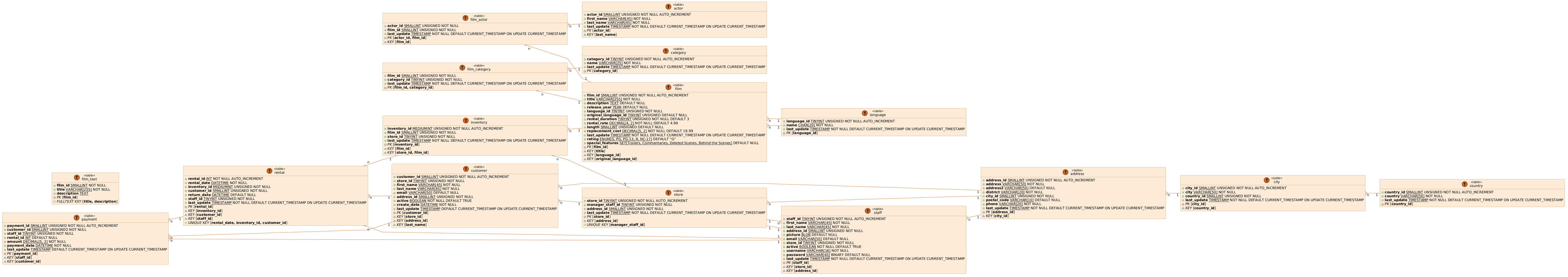 Output Example output