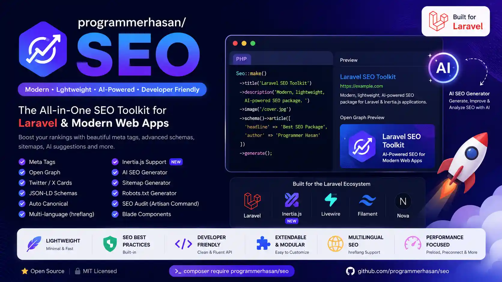programmerhasan/seo