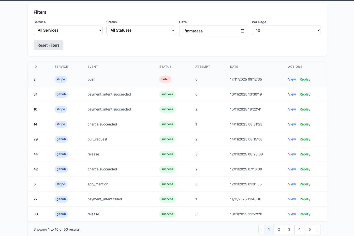 Dashboard Overview