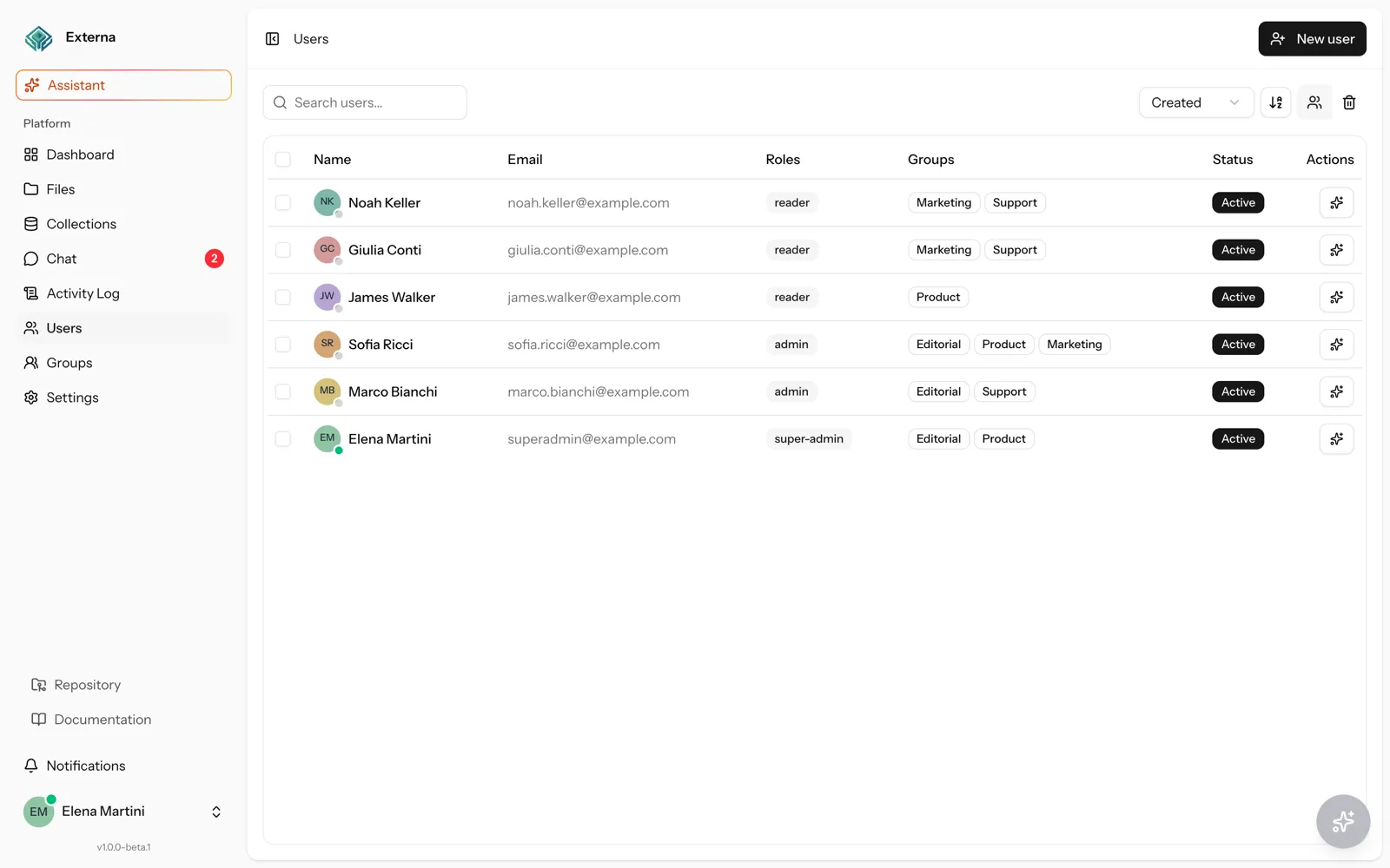 Users list with roles and groups