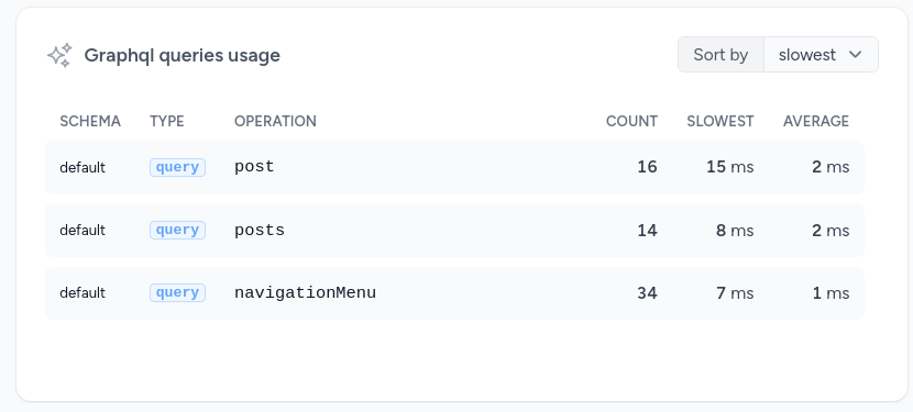 GraphQL tracking for Laravel Pulse