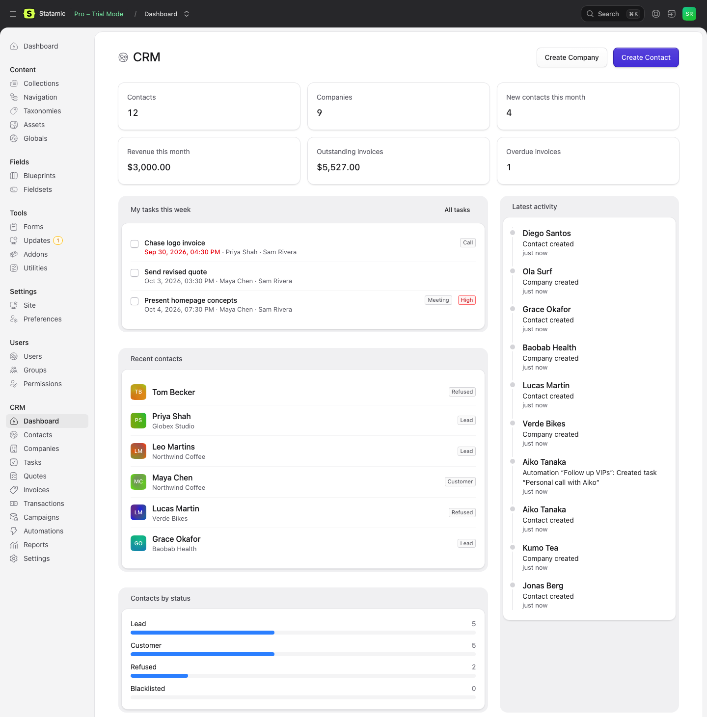 The Alp CRM dashboard