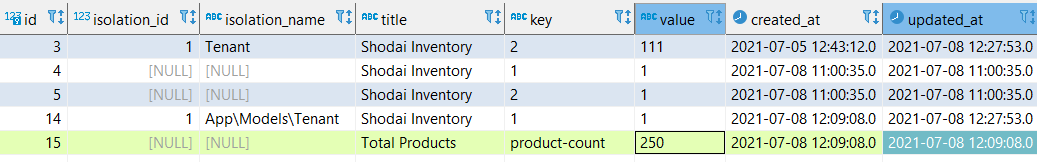 Stats Table