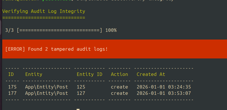 Audit Integrity Verification
