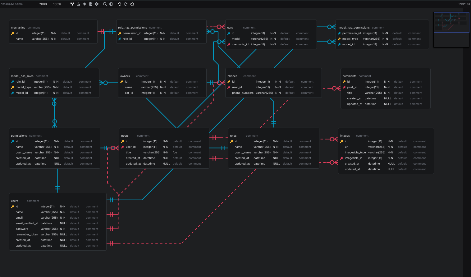 erd-editor