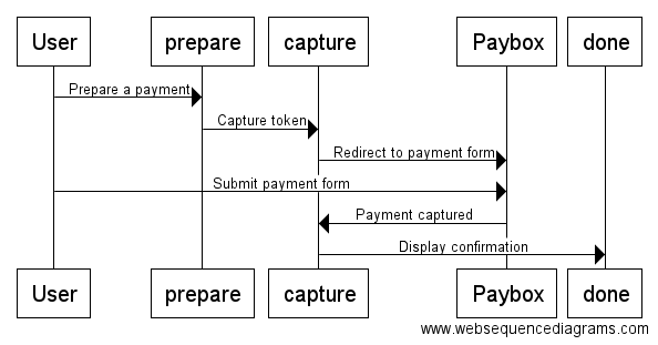 How paybox system works