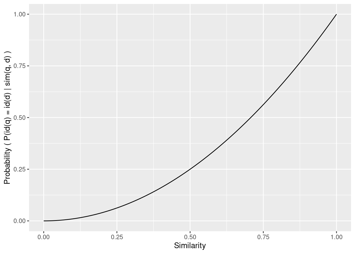 Example calibration from similarity to probability.