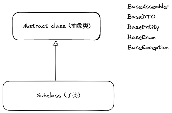 继承对象关系图解