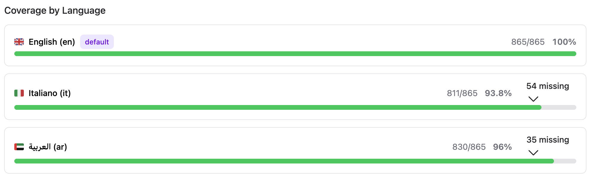 Lingua Statistics page — per-language translation coverage with progress bars and missing-key counts