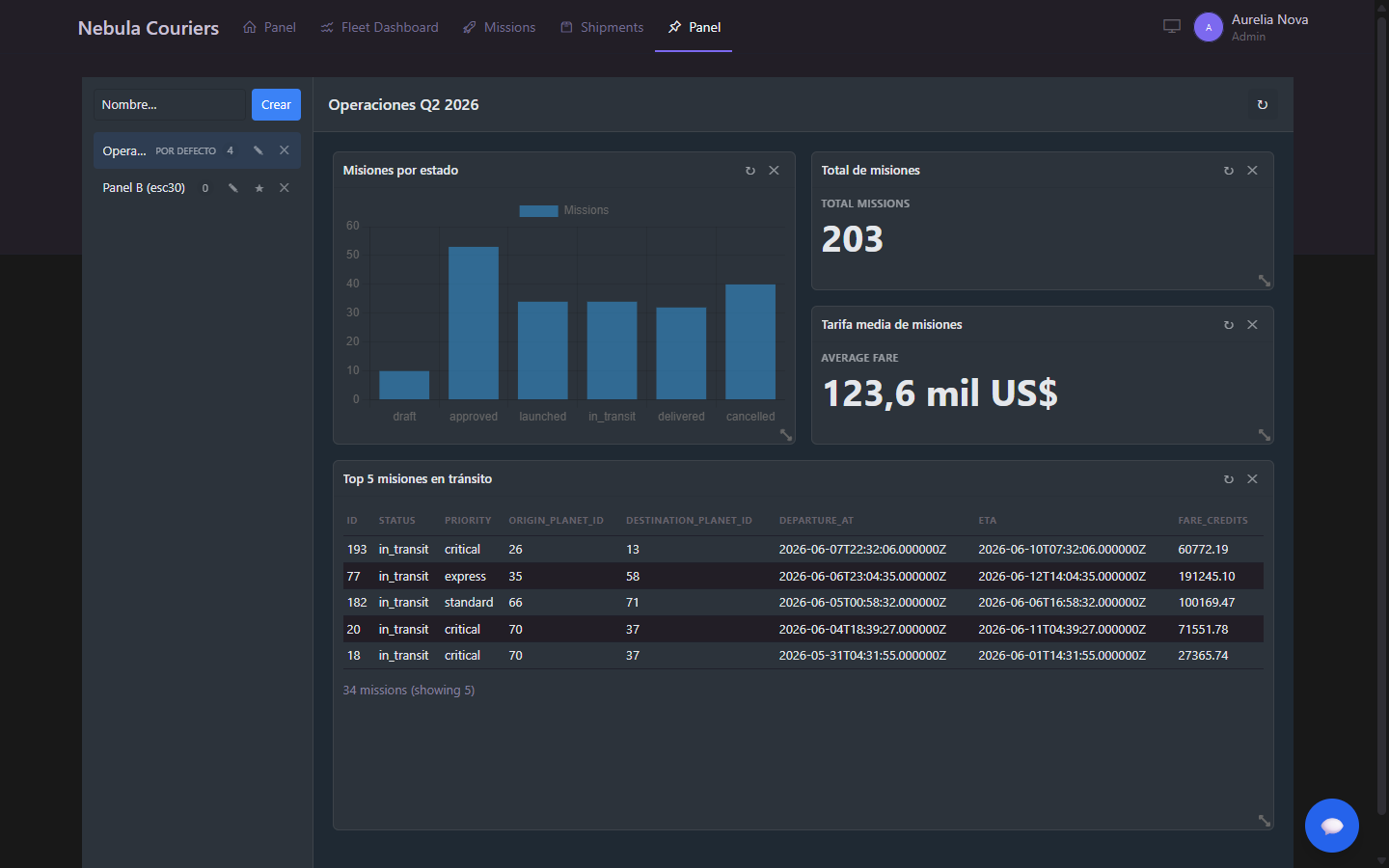 Personal dashboard with a bar chart, two KPI cards and a table, all pinned from chat