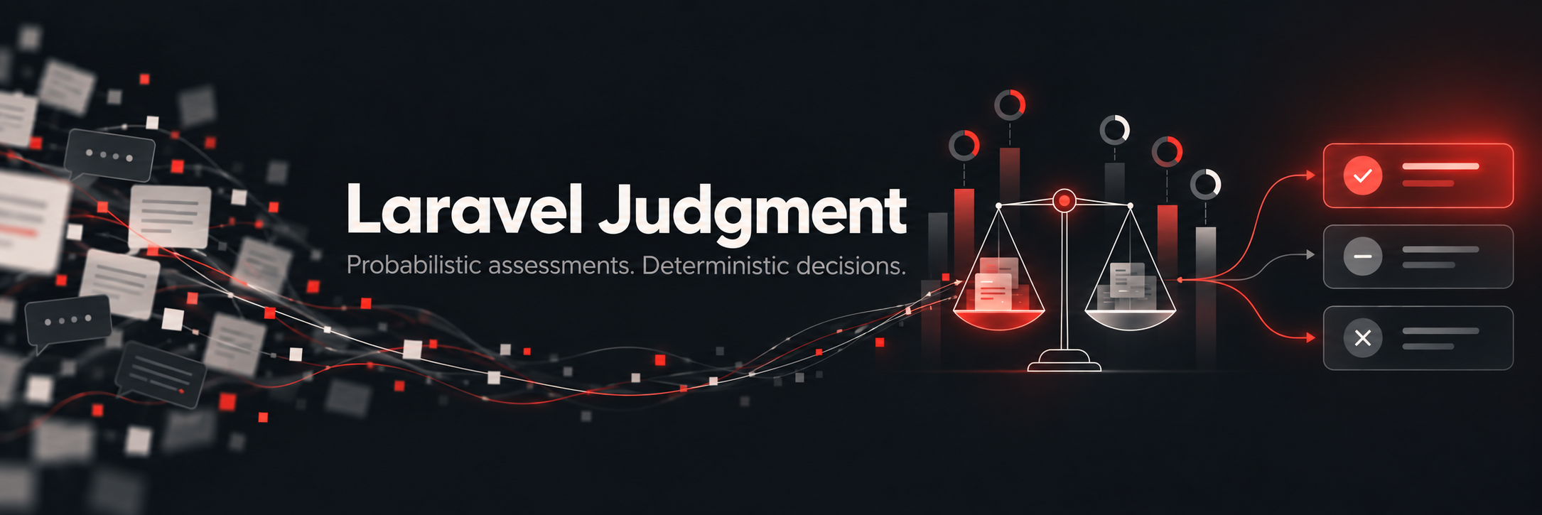 Laravel Judgment: probabilistic assessments, deterministic decisions