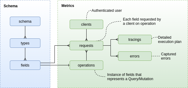 dashboard-model.png