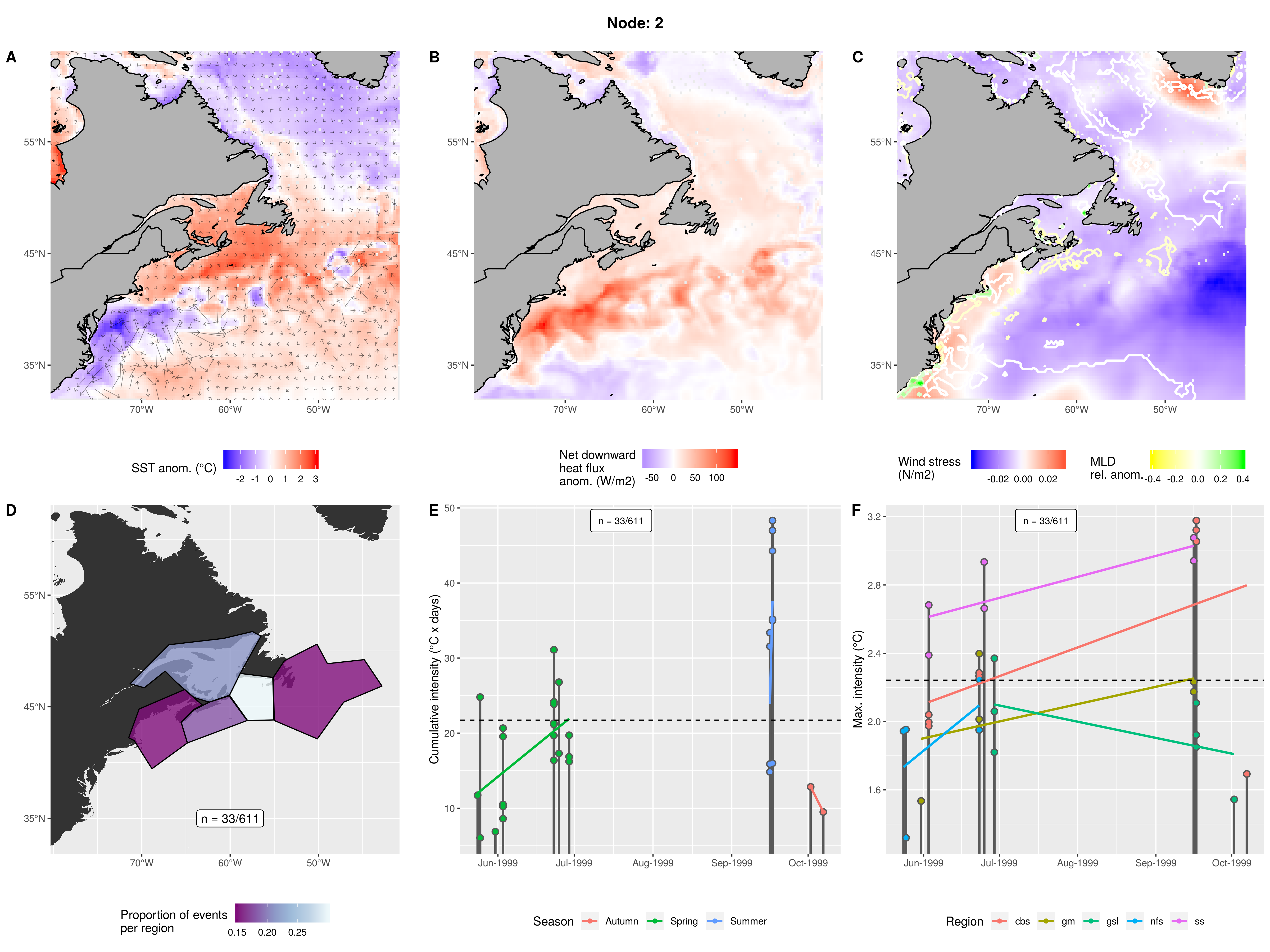 Cold GS with warm LC caused by positive heat flux, low wind stress, and shallow mixed layer. Mostly cbs with some gsl and no mab. Occurred in only one year in two pulses in spring and summer. Normal intensity but short duration.