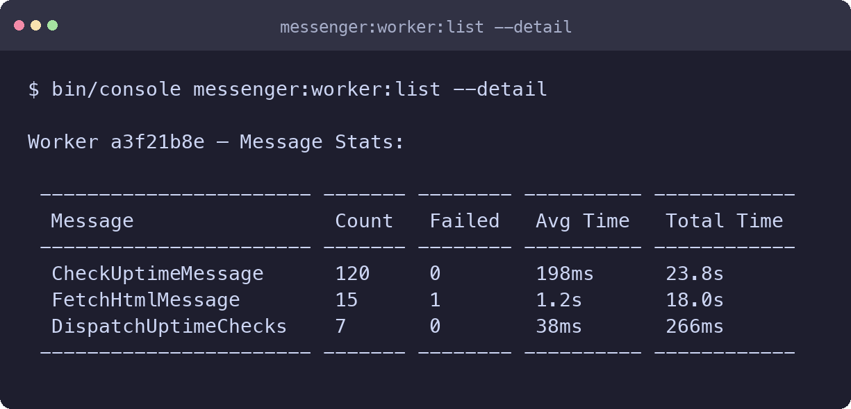 messenger:worker:list --detail