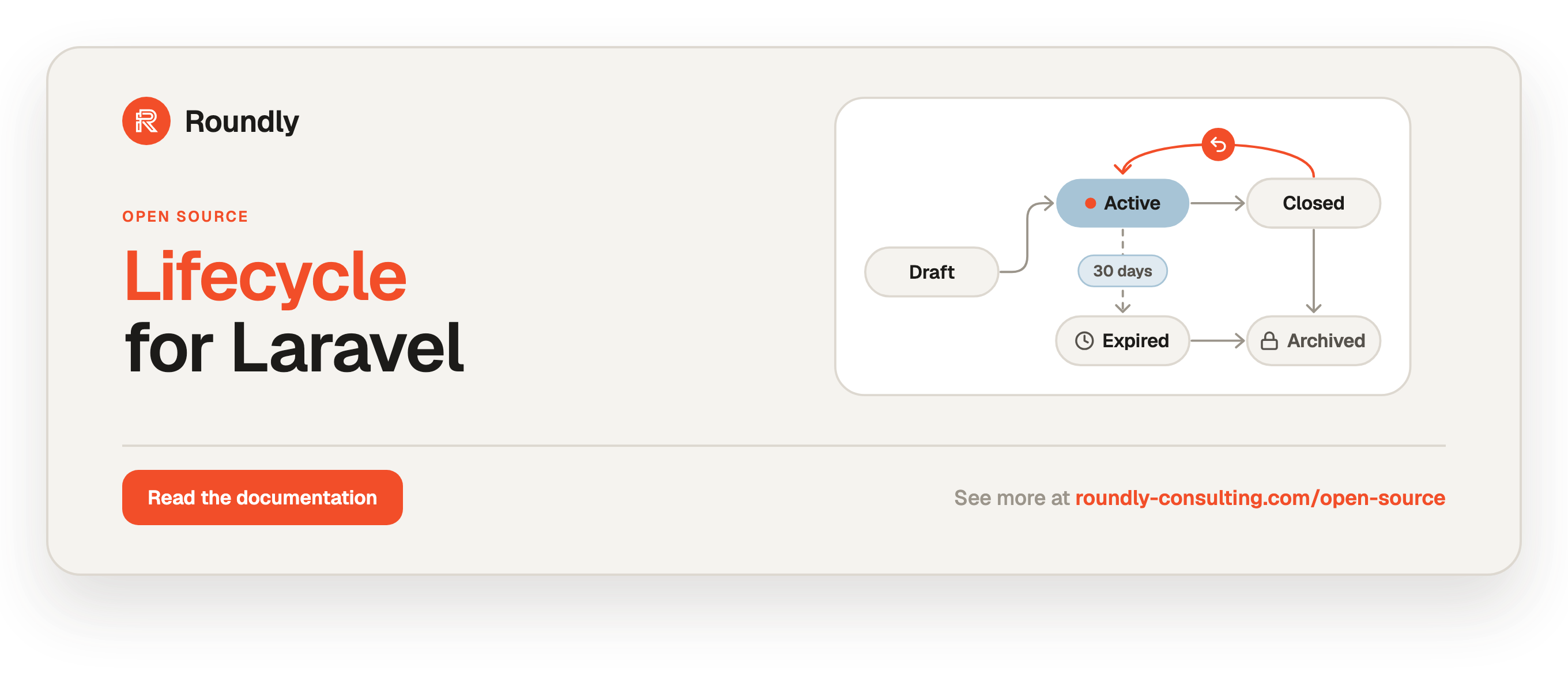 Lifecycle for Laravel — Roundly open source