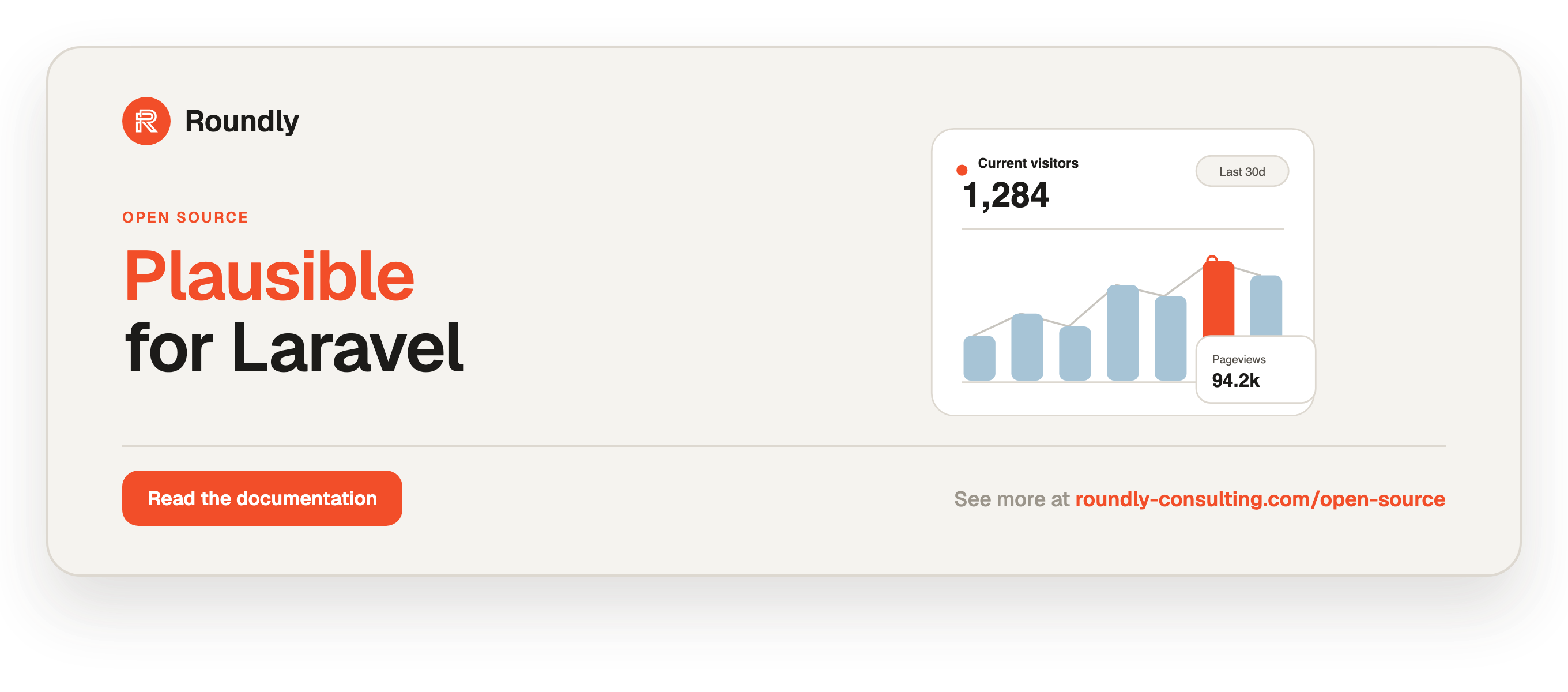 Plausible for Laravel — Roundly open source