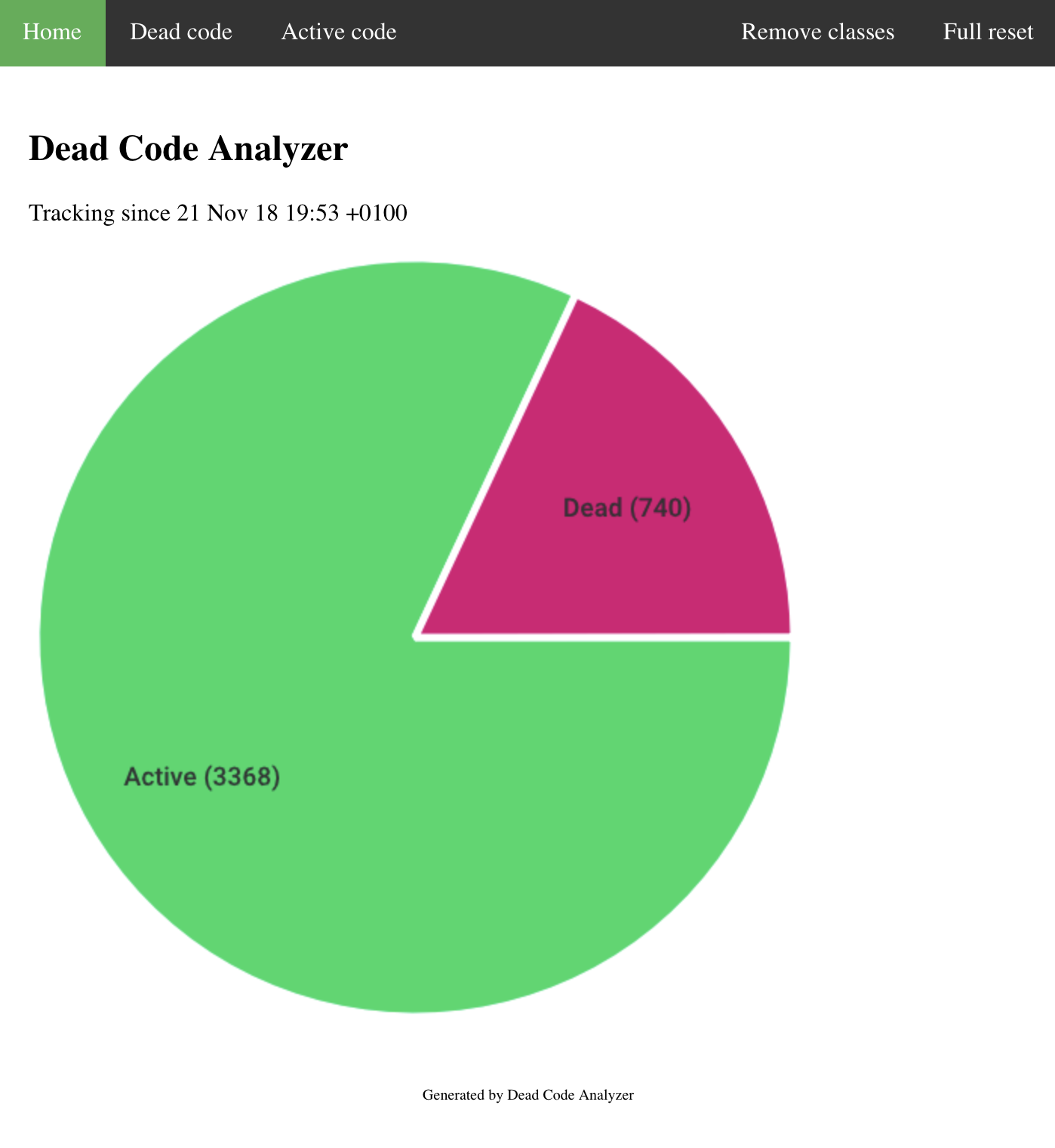 Dead Code Analyzer Dashboard