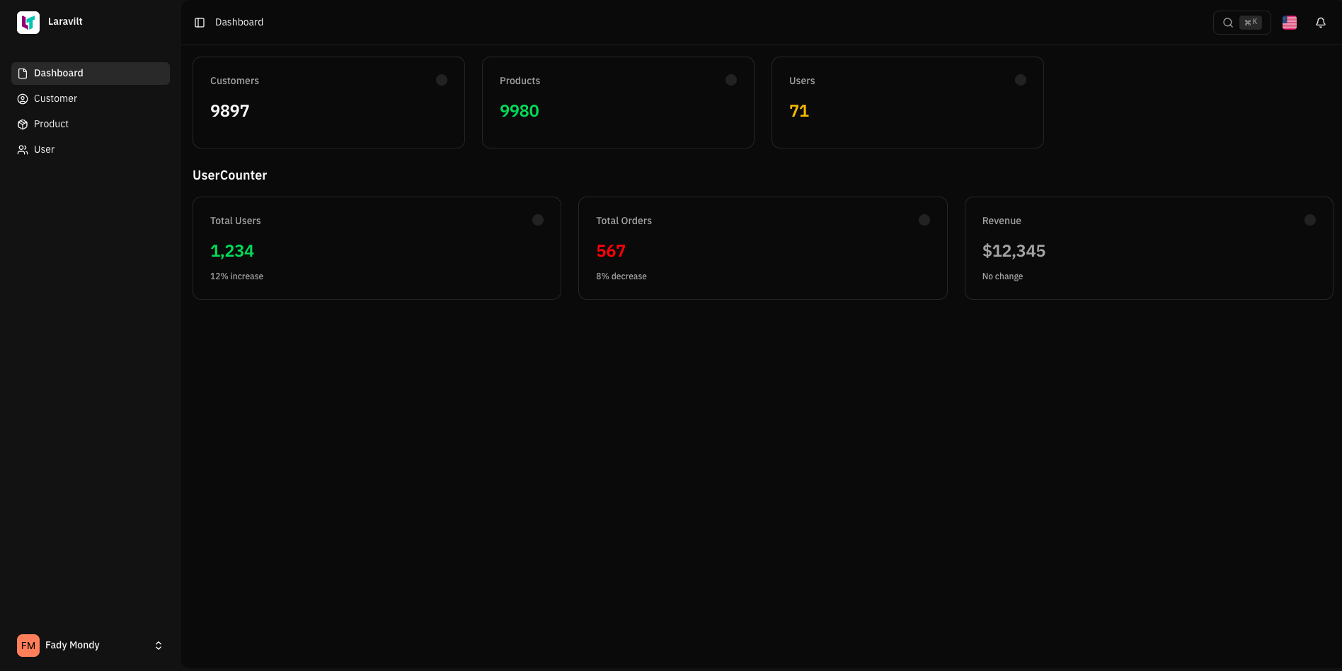 Dashboard Widgets