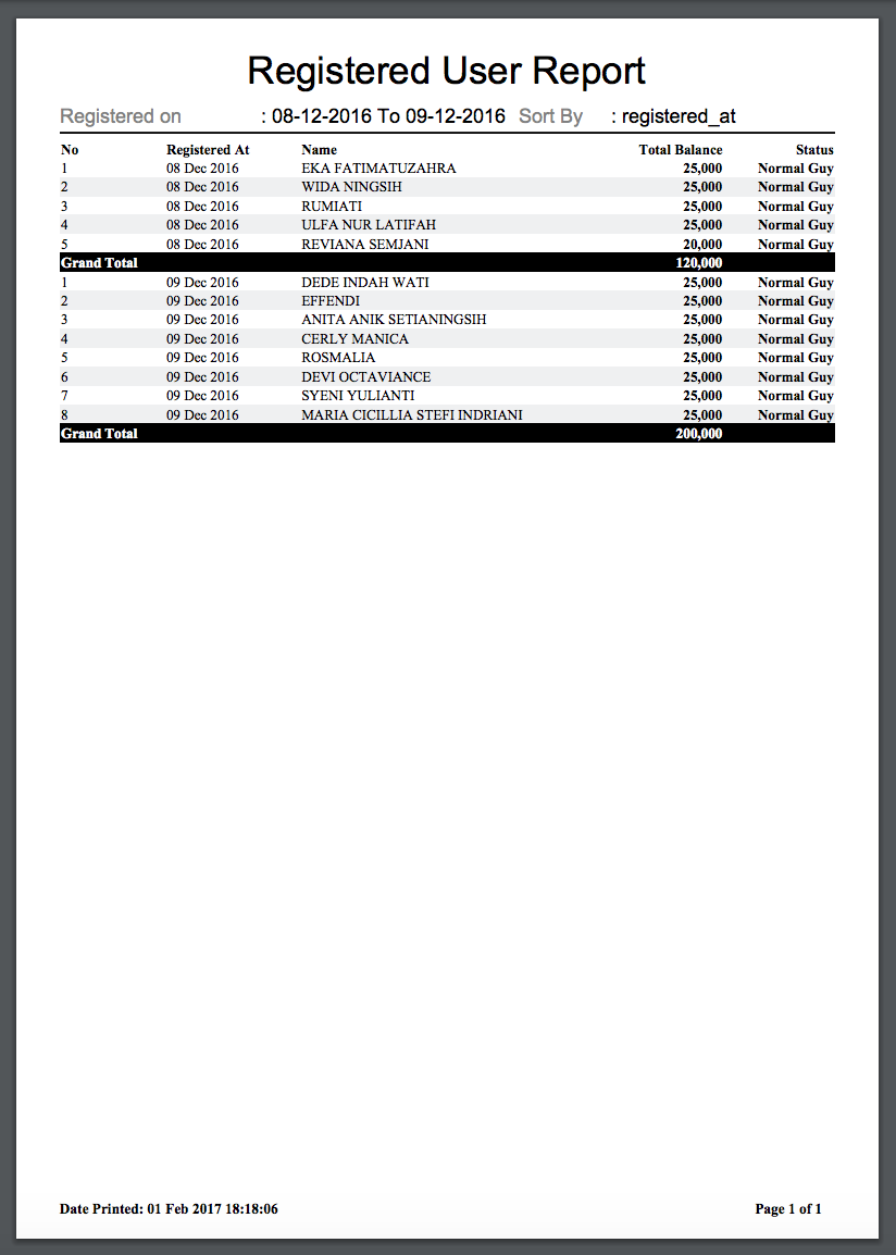 PDF report with group by and subtotals