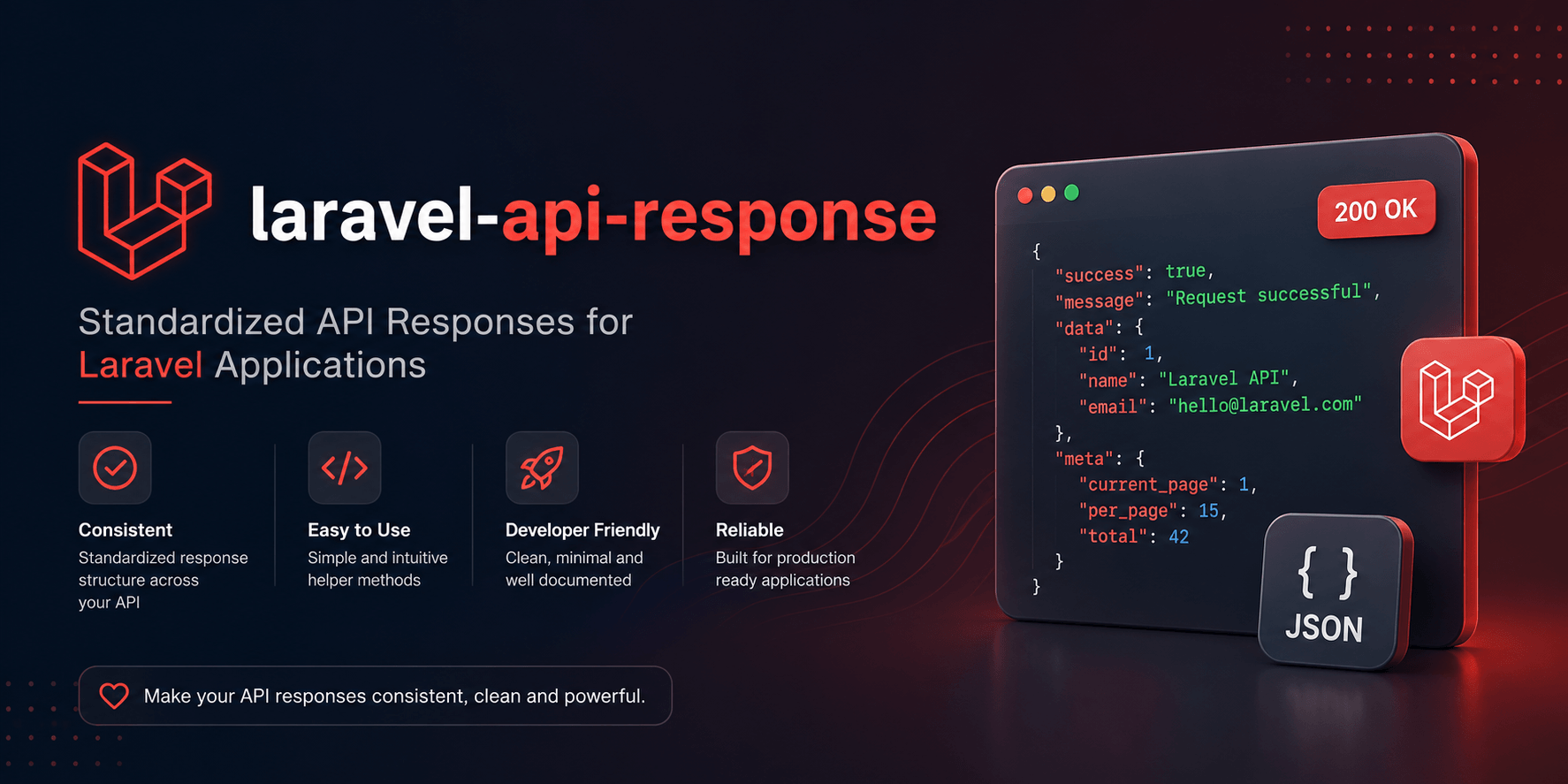 Laravel API Response