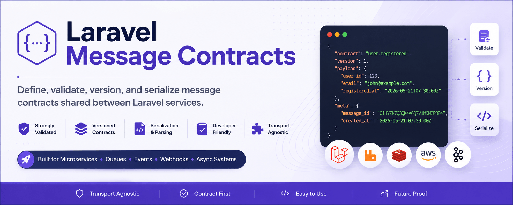 Laravel Message Contracts