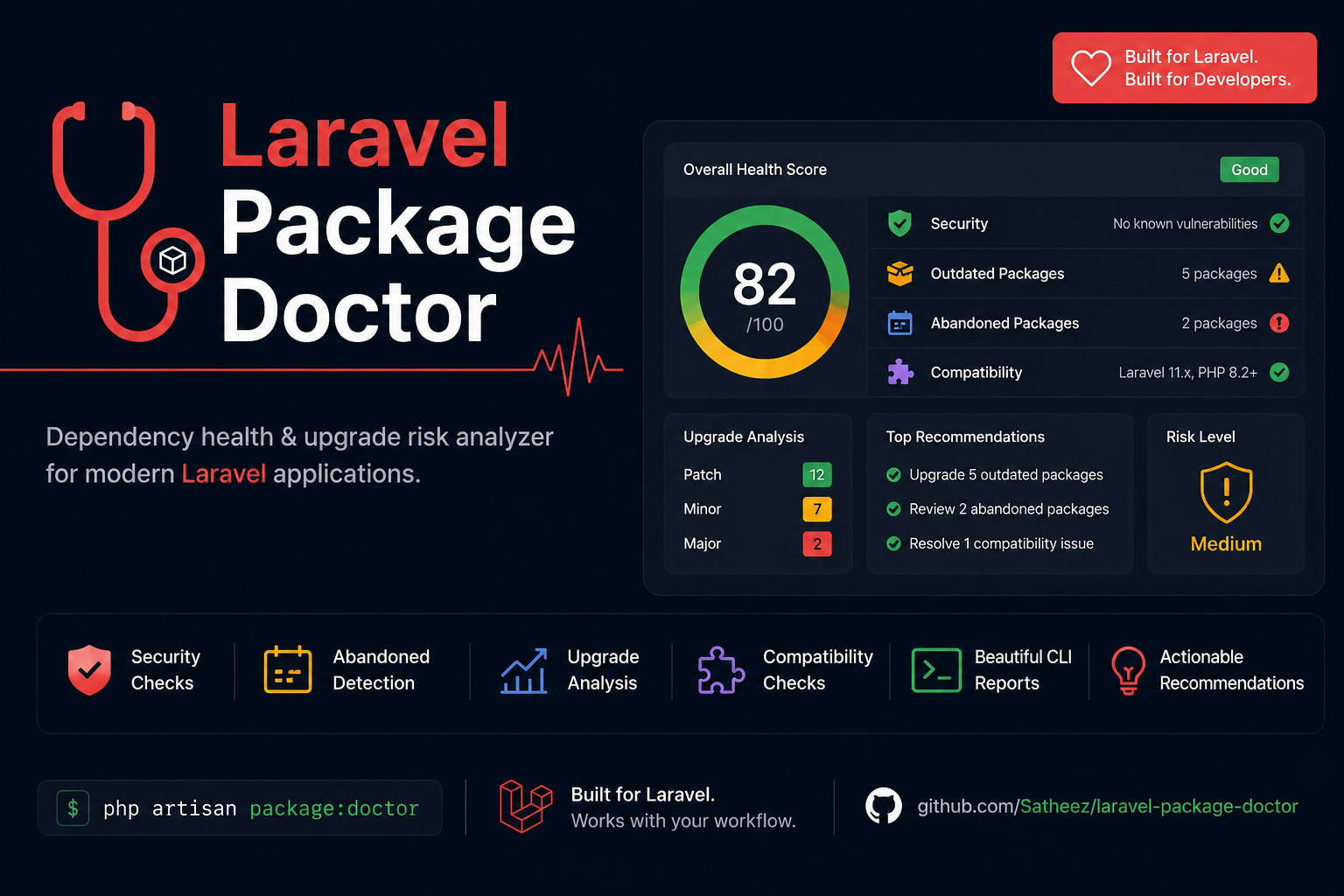 Laravel Package Doctor banner