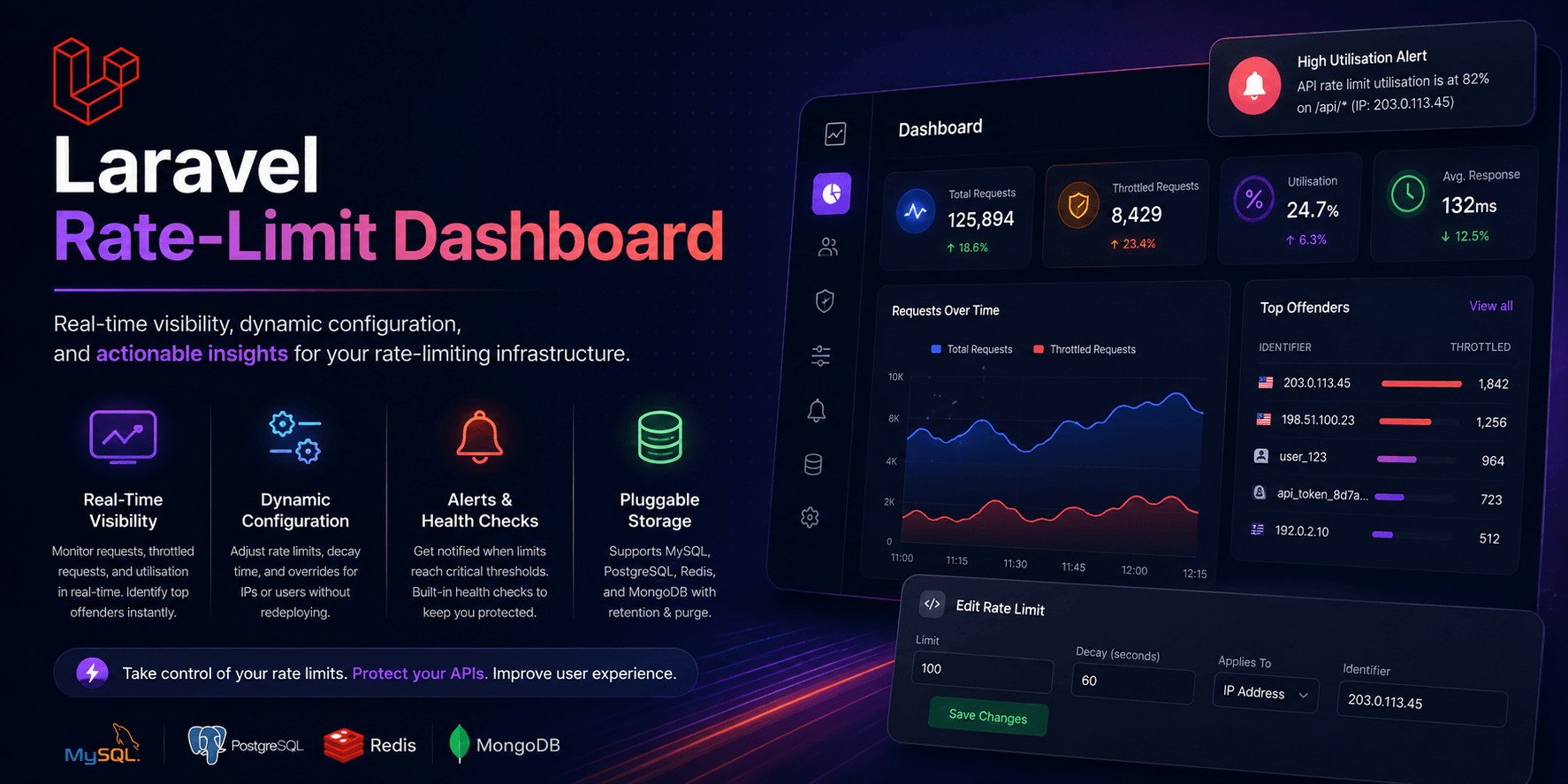 Laravel Rate-Limit Dashboard