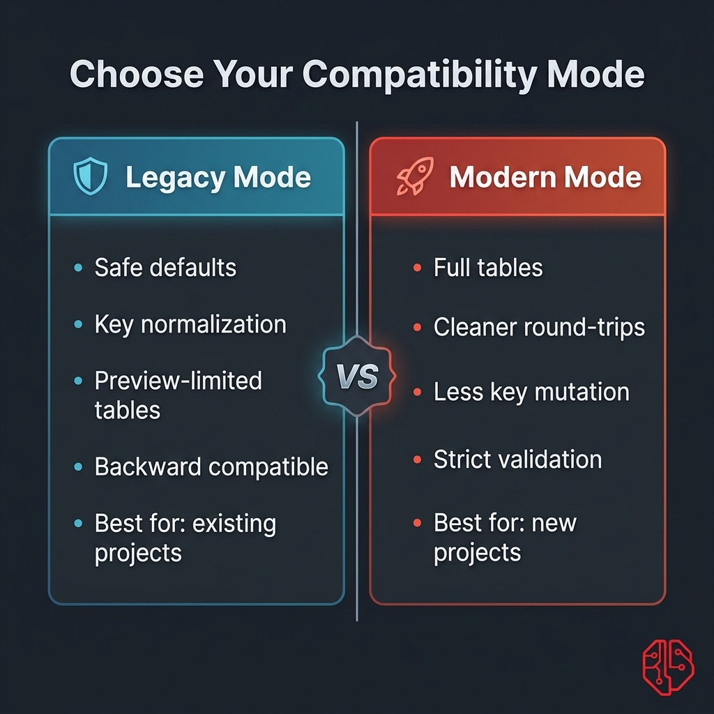 Legacy vs Modern Mode — Choose your compatibility path
