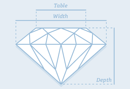 Dimensions of a diamond; Credit: https://www.diamonds.pro/