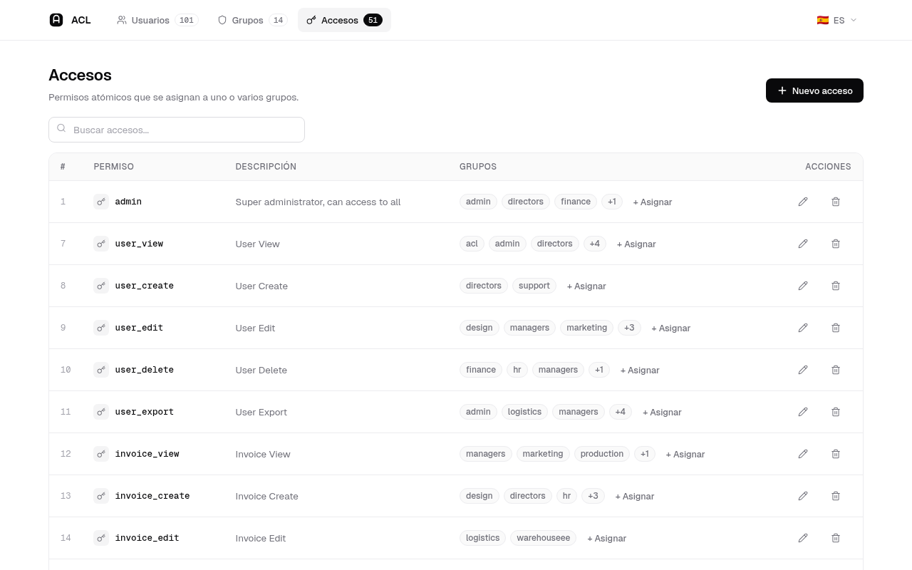 Access lists