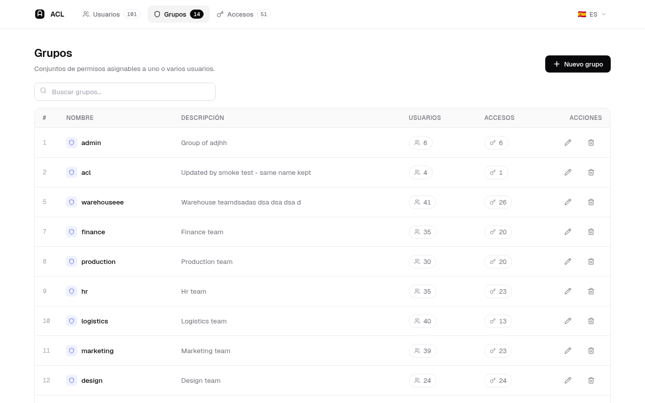 Groups listing